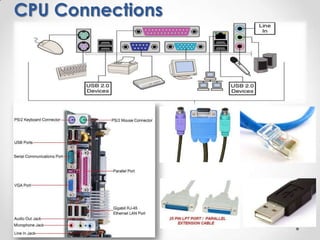 Basics of Computer Hardware | PPTX