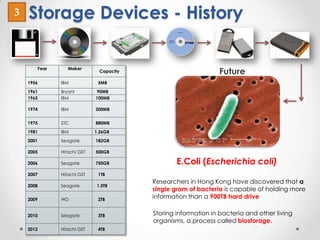 Basics of Computer Hardware | PPTX