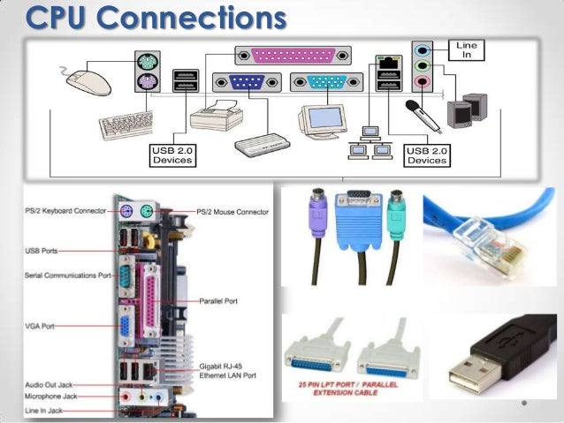 Basics of Computer Hardware