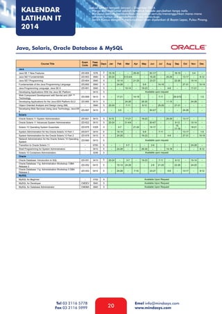 KALENDAR
LATIHAN IT
2014

Jadual latihan tempoh Januari – Disember 2014.
- Harga dan maklumat adalah tertakluk kepada perubahan tanpa notis
- Mindasys berhak membatalkan/menjadual semula/menangguhkan mana-mana
seminar/kursus jika pendaftaran tidak mencukupi.
- Tarikh Kursus dengan * menunjukkan akan dijalankan di Bayan Lepas, Pulau Pinang.

Java, Solaris, Oracle Database & MySQL

Tel 03 2116 5778
Fax 03 2116 5999

20

Emel info@mindasys.com
www.mindasys.com

 