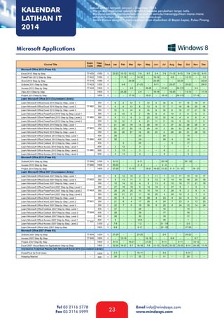 KALENDAR
LATIHAN IT
2014

Jadual latihan tempoh Januari – Disember 2014.
- Harga dan maklumat adalah tertakluk kepada perubahan tanpa notis
- Mindasys berhak membatalkan/menjadual semula/menangguhkan mana-mana
seminar/kursus jika pendaftaran tidak mencukupi.
- Tarikh Kursus dengan * menunjukkan akan dijalankan di Bayan Lepas, Pulau Pinang.

Microsoft Applications

Tel 03 2116 5778
Fax 03 2116 5999

23

Emel info@mindasys.com
www.mindasys.com

 