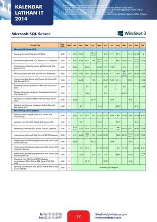 KALENDAR
LATIHAN IT
2014

Jadual latihan tempoh Januari – Disember 2014.
- Harga dan maklumat adalah tertakluk kepada perubahan tanpa notis
- Mindasys berhak membatalkan/menjadual semula/menangguhkan mana-mana
seminar/kursus jika pendaftaran tidak mencukupi.
- Tarikh Kursus dengan * menunjukkan akan dijalankan di Bayan Lepas, Pulau Pinang.

Microsoft SQL Server

Tel 03 2116 5778
Fax 03 2116 5999

29

Emel info@mindasys.com
www.mindasys.com

 
