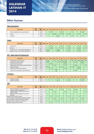 KALENDAR
LATIHAN IT
2014

Jadual latihan tempoh Januari – Disember 2014.
- Harga dan maklumat adalah tertakluk kepada perubahan tanpa notis
- Mindasys berhak membatalkan/menjadual semula/menangguhkan mana-mana
seminar/kursus jika pendaftaran tidak mencukupi.
- Tarikh Kursus dengan * menunjukkan akan dijalankan di Bayan Lepas, Pulau Pinang.

Other Courses

Tel 03 2116 5778
Fax 03 2116 5999

33

Emel info@mindasys.com
www.mindasys.com

 