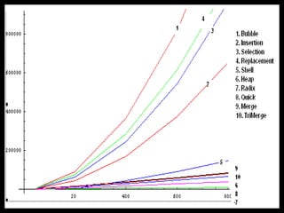 Graphical Representation
      According
Operation Count Function
 