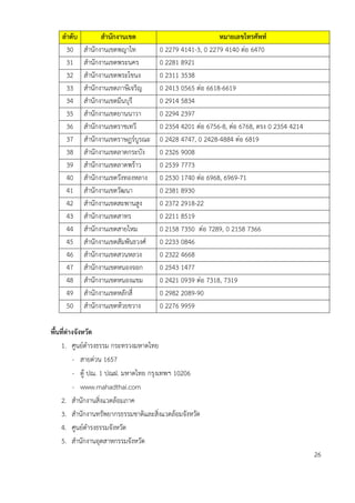 ลำดับ สำนักงำนเขต หมำยเลขโทรศัพท์
30 สานักงานเขตพญาไท 0 2279 4141-3, 0 2279 4140 ต่อ 6470
31 สานักงานเขตพระนคร 0 2281 8921
32 สานักงานเขตพระโขนง 0 2311 3538
33 สานักงานเขตภาษีเจริญ 0 2413 0565 ต่อ 6618-6619
34 สานักงานเขตมีนบุรี 0 2914 5834
35 สานักงานเขตยานนาวา 0 2294 2397
36 สานักงานเขตราชเทวี 0 2354 4201 ต่อ 6756-8, ต่อ 6768, ตรง 0 2354 4214
37 สานักงานเขตราษฏร์บูรณะ 0 2428 4747, 0 2428-4884 ต่อ 6819
38 สานักงานเขตลาดกระบัง 0 2326 9008
39 สานักงานเขตลาดพร้าว 0 2539 7773
40 สานักงานเขตวังทองหลาง 0 2530 1740 ต่อ 6968, 6969-71
41 สานักงานเขตวัฒนา 0 2381 8930
42 สานักงานเขตสะพานสูง 0 2372 2918-22
43 สานักงานเขตสาทร 0 2211 8519
44 สานักงานเขตสายไหม 0 2158 7350 ต่อ 7289, 0 2158 7366
45 สานักงานเขตสัมพันธวงศ์ 0 2233 0846
46 สานักงานเขตสวนหลวง 0 2322 4668
47 สานักงานเขตหนองจอก 0 2543 1477
48 สานักงานเขตหนองแขม 0 2421 0939 ต่อ 7318, 7319
49 สานักงานเขตหลักสี่ 0 2982 2089-90
50 สานักงานเขตห้วยขวาง 0 2276 9959
พื้นที่ต่ำงจังหวัด
1. ศูนย์ดารงธรรม กระทรวงมหาดไทย
- สายด่วน 1657
- ตู้ ปณ. 1 ปณฝ. มหาดไทย กรุงเทพฯ 10206
- www.mahadthai.com
2. สานักงานสิ่งแวดล้อมภาค
3. สานักงานทรัพยากรธรรมชาติและสิ่งแวดล้อมจังหวัด
4. ศูนย์ดารงธรรมจังหวัด
5. สานักงานอุตสาหกรรมจังหวัด
26
 