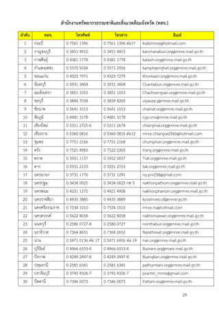สำนักงำนทรัพยำกรธรรมชำติและสิ่งแวดล้อมจังหวัด (ทสจ.)
ลำดับ ทสจ. โทรศัพท์ โทรสำร อีเมล์
1 กระบี่ 0 7561 1396 0 7561 1396 ต่อ17 krabimnre@hotmail.com
2 กาญจนบุรี 0 3451 4910 0 3451 4415 kanchanaburi.org@mnre.mail.go.th
3 กาฬสินธุ์ 0 4381 1778 0 4381 1778 kalasin.org@mnre.mail.go.th
4 กาแพงเพชร 0 5570 5034 0 5571 2956 kamphaenghet.org@mnre.mail.go.th
5 ขอนแก่น 0 4323 7971 0 4323 7279 khonkaen.org@mnre.mail.go.th
6 จันทบุรี 0 3931 3404 0 3931 3404 Chantaburi.vrg@mnre.mail.go.th
7 ฉะเชิงเทรา 0 3851 1053 0 3851 1053 Chachoengsao.org@mnre.mail.go.th
8 ชลบุรี 0 3846 7034 0 3839 8269 vipavee.j@mnre.mail.go.th
9 ชัยนาท 0 5641 1013 0 5641 1013 chainat.org@mnre.mail.go.th
10 ชัยภูมิ 0 4481 3178 0 4481 3178 cyp-cnv@mnre.mail.go.th
11 เชียงใหม่ 0 5311 2725-6 0 5311 2674 chiangmai.org@mnre.mail.go.th
12 เชียงราย 0 5360 0816 0 5360 0816 ต่อ12 mnre.chiangrai2560@hotmail.com
13 ชุมพร 0 7751 2166 0 7751 2168 chumphon.org@mnre.mail.go.th
14 ตรัง 0 7521 8983 0 7522 0305 trang.org@mnre.mail.go.th
15 ตราด 0 3951 1157 0 3952 0057 Trat.org@mnre.mail.go.th
16 ตาก 0 5551 2153 0 5551 2153 tak.org@mnre.mail.go.th
17 นครนายก 0 3731 1776 0 3731 1291 ny.pnr258@gmail.com
18 นครปฐม 0 3434 0025 0 3434 0025 กด 5 nakhonpathom.org@mnre.mail.go.th
19 นครพนม 0 4251 1272 0 4421 4908 nakhonphanom.org@mnre.mail.go.th
20 นครราชสีมา 0 4435 3885 0 4435 3889 koratnveo.of@mnre.go.th
21 นครศรีธรรมราช 0 7534 1010 0 7534 1010 mnre.ns@hotmail.com
22 นครสวรรค์ 0 5622 8058 0 5622 8058 nakhonsawan.org@mnre.mail.go.th
23 นนทบุรี 0 2580 0727-8 0 2580 0727 nonthaburi.org@mnre.mail.go.th
24 นราธิวาส 0 7364 8651 0 7364 2652 Narathiwat.org@mnre.mail.go.th
25 น่าน 0 5471 0136 ต่อ 17 0 5471 6456 ต่อ 19 nan.org@mnre.mail.go.th
26 บุรีรัมย์ 0 4466 6553-4 0 4466 6553-4 Buriram.org@mare.mail.go.th
27 บึงกาฬ 0 4249 2497-8 0 4249 2497-8 Buengkan.org@mnre.mail.go.th
28 ปทุมธานี 0 2581 6341 0 2581 6341 pathumtani.org@mnre.mail.go.th
29 ปราจีนบุรี 0 3745 4326-7 0 3745 4326-7 prachin_mnre@gmail.com
30 ปัตตานี 0 7346 0073 0 7346 0073 Pattani.org@mnre.mail.go.th
29
 
