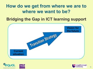 15
How do we get from where we are to
where we want to be?
Bridging the Gap in ICT learning support
Vision for
the future
Current
situation
 