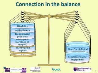 9
Benefits of digital
engagement
Inadequate
learning and
support
Technological
problems
Ageing issues
Disability
Benefits of digital
engagement
Inadequate
learning and
support
Technological
problems
Ageing issues
Disability
Benefits of digital
engagement
Inadequate
learning and
support
Technological
problems
Ageing issues
Disability
Benefits of digital
engagement
Inadequate
learning and
support
Ageing issues
Disability
Technological
problems
Benefits of digital
engagement
Inadequate
learning and
support
Technological
problems
Ageing issues
Disability
Connection in the balance
 