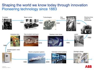 © ABB ΑΕ
Αύγουστος 22 | Slide 11
Shaping the world we know today through innovation
Pioneering technology since 1883
Founders
1900
Industrial robot
Turbochargers
HVDC
Ultrahigh voltage
Gas-insulated switchgear
Variable-speed motor
drives Extended control systems
Steam turbine
1920 1930 1940
Electric propulsion systems
1990 2000
1960
1970
Gas
Turbine
1950
Gearless motor drives
1980
Electrical drive
system for
locomotives
 
