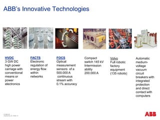 © ABB ΑΕ
Αύγουστος 22 | Slide 13
ΑΒΒ’s Innovative Technologies
Volvo
Full robotic
factory
equipment
(135 robots)
Compact
switch 145 kV
Intermission
ability
200.000 Α
Automatic
medium-
voltage
vacuum
circuit
breakers with
integrated
protection
and direct
contact with
computers
HVDC
3 GW DC
high power
carriage with
conventional
means or
power
electronics
FACTS
Electronic
regulation of
energy flow
within
networks
FOCS
Optical
measurement
sensors of a
500.000 A
continuous
stream with
0.1% accuracy
 