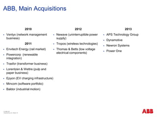 ABB, Main Acquisitions
2010
 Ventyx (network management
business)
2011
 Envitech Energy (rail market)
 Powercorp (renewable
integration)
 Trasfor (transformer business)
 Lorentzen & Wettre (pulp and
paper business)
 Epyon (EV charging infrastructure)
 Mincom (software portfolio)
 Baldor (industrial motion)
2012
 Newave (uninterruptible power
supply)
 Tropos (wireless technologies)
 Thomas & Betts (low voltage
electrical components)
2013
 APS Technology Group
 Dynamotive
 Newron Systems
 Power One
© ABB ΑΕ
Αύγουστος 22 | Slide 19
 