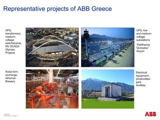 © ABB ΑΕ
Αύγουστος 22 | Slide 31
UPS,
transformers,
medium-
voltage
switchboards,
MV SCADA
Olympic
Projects
UPS, low
and medium-
voltage
substations
“Eleftherios
Venizelos”
Airport
Representative projects of ABB Greece
Robot Arm
exchange,
Athenian
Brewery
Electrical
equipment ,
photovoltaic
park,
Amfiklia
 