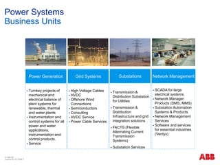 © ABB ΑΕ
Αύγουστος 22 | Slide 7
Power Systems
Business Units
 Turnkey projects of
mechanical and
electrical balance of
plant systems for
renewable, thermal
and water plants
 Instrumentation and
control systems for all
power and water
applications,
instrumentation and
control products.
 Service
 High Voltage Cables
 HVDC
 Offshore Wind
Connections
 Semiconductors
 Consulting
 HVDC Service
 Power Cable Services
 Transmission &
Distribution Substation
for Utilities
 Transmission &
Distribution
Infrastructure and grid
integration solutions
 FACTS (Flexible
Alternating Current
Transmission
Systems)
 Substation Services
 SCADA for large
electrical systems
 Network Manager
Products (DMS, MMS)
 Substation Automation
Systems & Products
 Network Management
Services
 Software and services
for essential industries
(Ventyx)
Grid Systems
Power Generation Substations Network Management
 