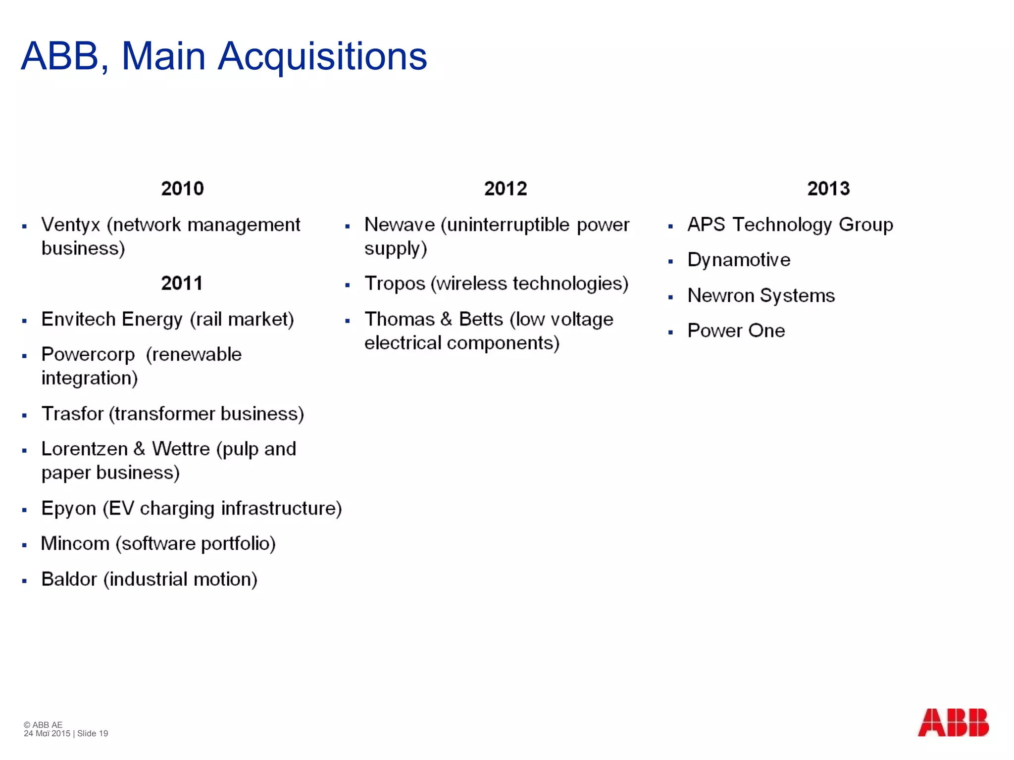 ABB, Main Acquisitions
© ABB ΑΕ
24 Μαϊ 2015 | Slide 19
 