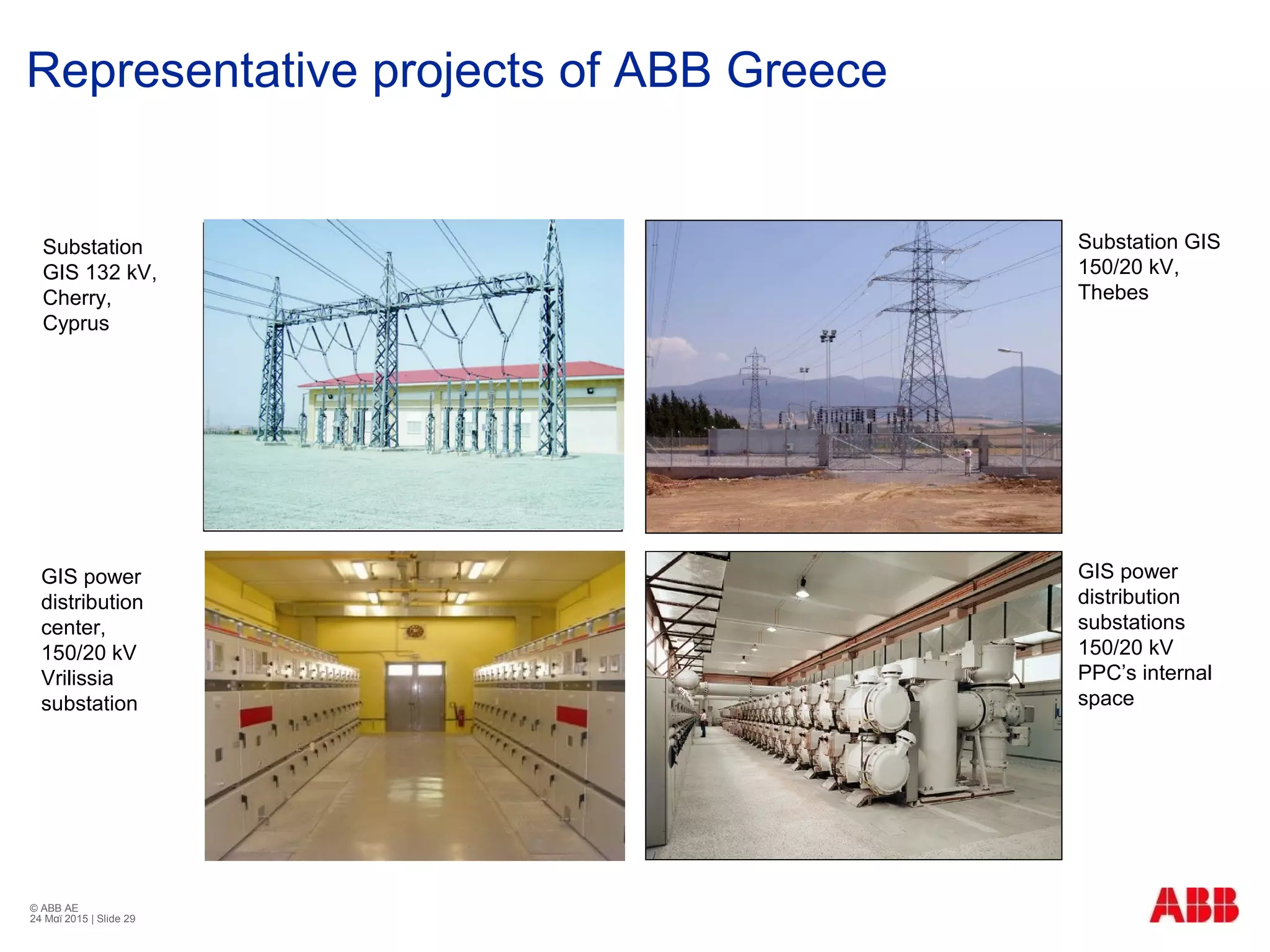 © ABB ΑΕ
24 Μαϊ 2015 | Slide 29
Substation GIS
150/20 kV,
Thebes
Representative projects of ABB Greece
Substation
GIS 132 kV,
Cherry,
Cyprus
GIS power
distribution
center,
150/20 kV
Vrilissia
substation
GIS power
distribution
substations
150/20 kV
PPC’s internal
space
 