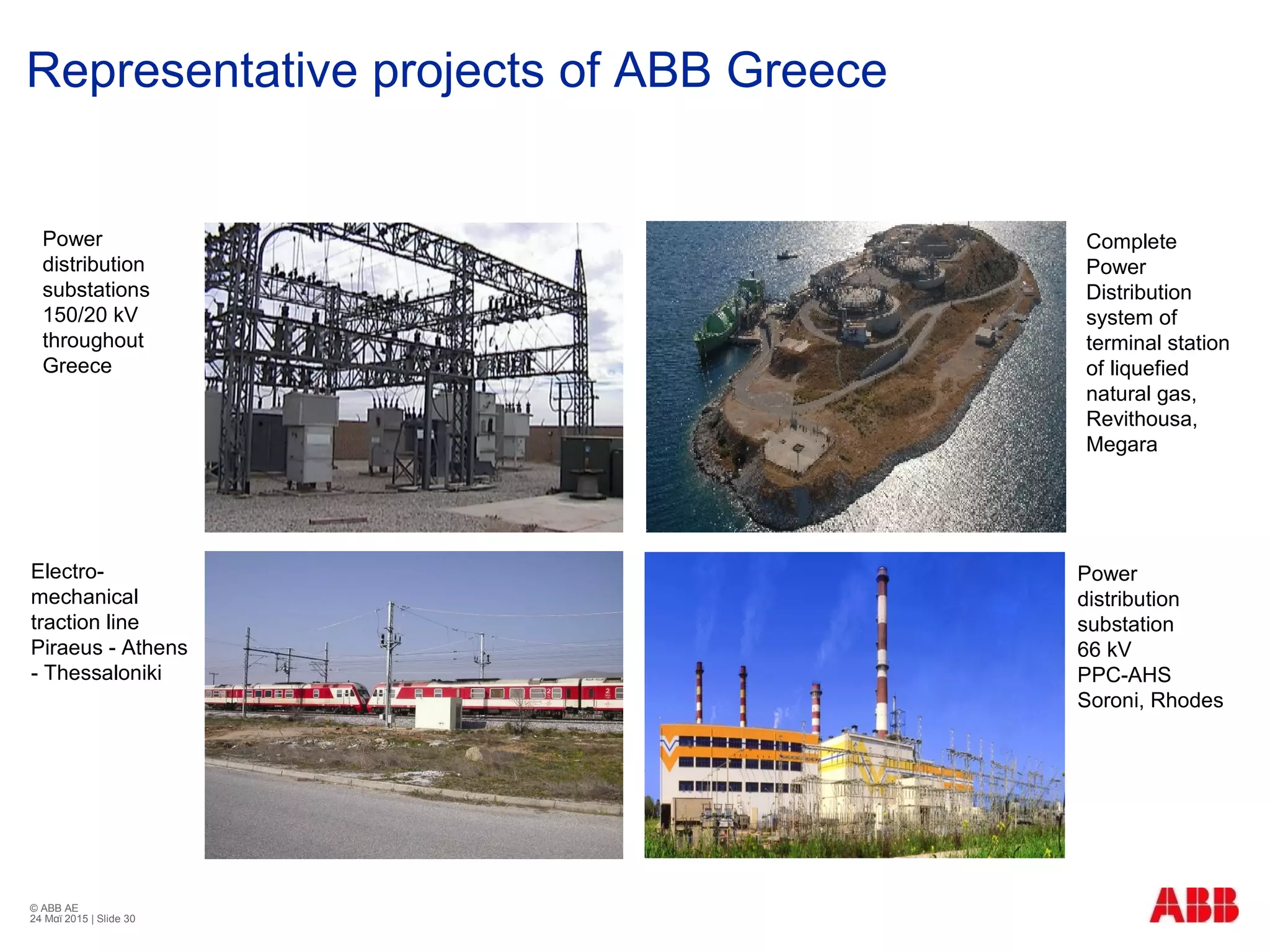 © ABB ΑΕ
24 Μαϊ 2015 | Slide 30
Representative projects of ABB Greece
Complete
Power
Distribution
system of
terminal station
of liquefied
natural gas,
Revithousa,
Megara
Power
distribution
substations
150/20 kV
throughout
Greece
Electro-
mechanical
traction line
Piraeus - Athens
- Thessaloniki
Power
distribution
substation
66 kV
PPC-AHS
Soroni, Rhodes
 