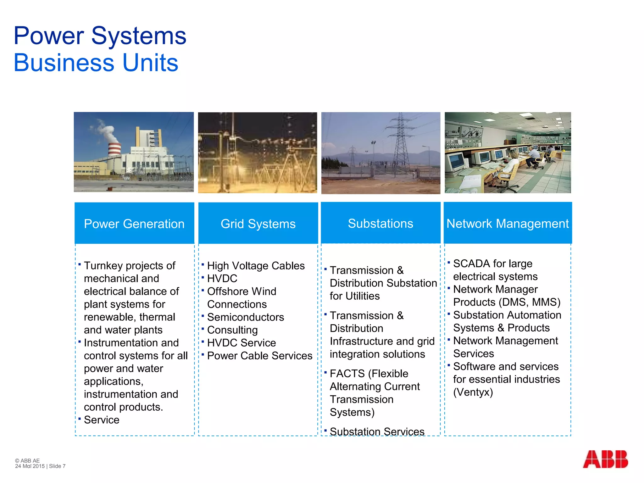 © ABB ΑΕ
24 Μαϊ 2015 | Slide 7
Power Systems
Business Units
 Turnkey projects of
mechanical and
electrical balance of
plant systems for
renewable, thermal
and water plants
 Instrumentation and
control systems for all
power and water
applications,
instrumentation and
control products.
 Service
 High Voltage Cables
 HVDC
 Offshore Wind
Connections
 Semiconductors
 Consulting
 HVDC Service
 Power Cable Services
 Transmission &
Distribution Substation
for Utilities
 Transmission &
Distribution
Infrastructure and grid
integration solutions
 FACTS (Flexible
Alternating Current
Transmission
Systems)
 Substation Services
 SCADA for large
electrical systems
 Network Manager
Products (DMS, MMS)
 Substation Automation
Systems & Products
 Network Management
Services
 Software and services
for essential industries
(Ventyx)
Grid SystemsPower Generation Substations Network Management
 