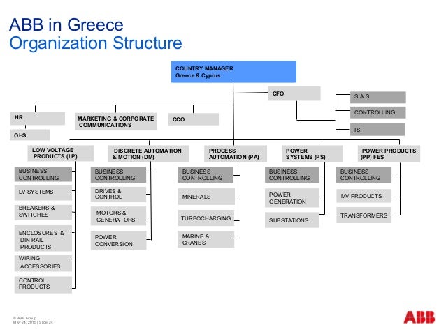 final2 abb grouppresentation2013en 24 638