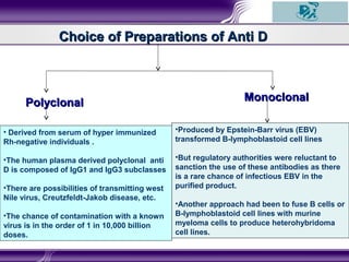 Choice of Preparations of Anti DChoice of Preparations of Anti D
PolyclonalPolyclonal MonoclonalMonoclonal
•Produced by Epstein-Barr virus (EBV)
transformed B-lymphoblastoid cell lines
•But regulatory authorities were reluctant to
sanction the use of these antibodies as there
is a rare chance of infectious EBV in the
purified product.
•Another approach had been to fuse B cells or
B-lymphoblastoid cell lines with murine
myeloma cells to produce heterohybridoma
cell lines.
• Derived from serum of hyper immunized
Rh-negative individuals .
•The human plasma derived polyclonal anti
D is composed of IgG1 and IgG3 subclasses
•There are possibilities of transmitting west
Nile virus, Creutzfeldt-Jakob disease, etc.
•The chance of contamination with a known
virus is in the order of 1 in 10,000 billion
doses.
 