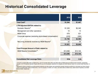 24
Historical Consolidated Leverage
2012 2016
Total Cash $1,544 $1,447
LTM Adjusted EBITDA related to:
Domestic Resorts $1,325 $2,340
Management and other operations 10 13
MGM China 679 521
Corporate expense (excluding stock-based compensation) (216) (284)
$1,799 $2,590
Recurring dividends received by MGM Resorts 22 59
$1,821 $2,649
Total Principal Amount of Debt related to:
MGM Resorts Consolidated $13,598 $13,144
$13,598 $13,144
Consolidated Net Leverage Ratio 6.6x 4.4x
1 12/31/2012 includes $952 million at MGM China; 12/31/16 includes $454 million and $360 million at MGM China and MGM Growth Properties, respectively
2 Includes 12/31/16 reported Adjusted Property EBITDA plus an annualization adjustment for Borgata and MGM National Harbor for the year ended December 31,
2016
3 Represents ordinary dividends (excluding special dividends) and other regular cash distributions actually received by MGM from CityCenter and Grand Victoria.
4 12/31/12 includes $554 million at MGM China; 12/31/16 includes $1.9 billion, $3.7 billion, and $450 million at MGM China, MGM Growth Properties, and MGM
National Harbor, respectively
1
2
3
4
 