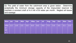 21
Q) The yield of water from the catchment area is given below . Determine
analytically the minimum storage capacity of the impounded reservoir to
maintain a constant draft of 4.4 mill m of water per month . Neglect all losses
and wastage
3
Mon Jan Feb Mar Apr May Jun Jul Aug Sep Oct Nov Dec
Inflo
w (
Mil
m3 )
1.5 2.0 2.5 5.0 6.0 8.2 9.0 7.5 5.0 3.5 3.1 2.0
 