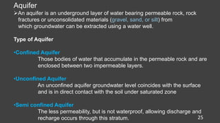 25
Aquifer
An aquifer is an underground layer of water bearing permeable rock, rock
fractures or unconsolidated materials (gravel, sand, or silt) from
which groundwater can be extracted using a water well.
Type of Aquifer
•Confined Aquifer
Those bodies of water that accumulate in the permeable rock and are
enclosed between two impermeable layers.
•Unconfined Aquifer
An unconfined aquifer groundwater level coincides with the surface
and is in direct contact with the soil under saturated zone
•Semi confined Aquifer
The less permeability, but is not waterproof, allowing discharge and
recharge occurs through this stratum.
 