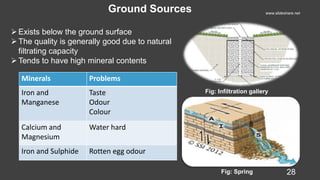 Ground Sources
Fig: Spring
Fig: Infiltration gallery
www.slideshare.net
28
Exists below the ground surface
The quality is generally good due to natural
filtrating capacity
Tends to have high mineral contents
Minerals Problems
Iron and
Manganese
Taste
Odour
Colour
Calcium and
Magnesium
Water hard
Iron and Sulphide Rotten egg odour
 