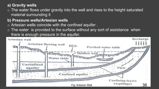 38
a) Gravity wells
o The water flows under gravity into the well and rises to the height saturated
material surrounding it
b) Pressure wells/Artesian wells
o Artesian wells coincide with the confined aquifer .
o The water is provided to the surface without any sort of assistance when
there is enough pressure in the aquifer.
Fig: Artesian Well
 