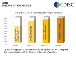 Figure 3. Moving registries towards fully structured registries with broad integrated
data sources inkeeping with the ‘hierarchy of data returns’ paradigm
 