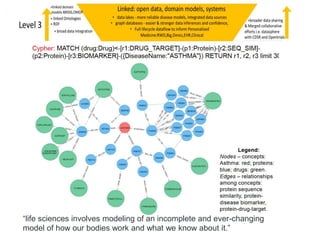 “life sciences involves modeling of an incomplete and ever-changing
model of how our bodies work and what we know about it.”
 