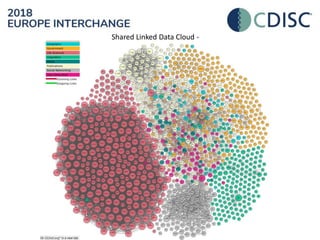 Shared Linked Data Cloud -
 