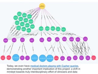Today, we even have medical doctors playing with Cypher queries,
demonstrating another important implication of this project: a shift in
mindset towards truly interdisciplinary effort of clinicians and data
 