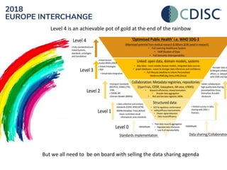 Level 4 is an achievable pot of gold at the end of the rainbow
But we all need to be on board with selling the data sharing agenda
 