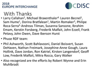 With Thanks
• Larry Callahan2, Michael Braxenthaler4, Lauren Becnel1,
Sam Hume1, Dorina Bratfalean1, Martin Romaker3, Philipe
Roca-Serra3, Andreas Tilman, Susanna Sansone, Ibrahim
Emam, Kerstin Forsberg, Frederik Malfait, John Ezzell, Frank
Petavy, John Owen, Dave Iberson Hurst
• Phuse RDF team:
• Phil Ashworth, Scott Bahlavooni, Daniel Boisvert, Susan
DeHaven, Nathan Freimark, Josephine-Anne Gough, Laura
Hollink, Dave Jordan, Ron Katriel, Kirsten Langendorf, Geoff
Low, Frederik Malfait, Mitra Rocca, Gary Walker
• Also recognized are the efforts by Robert Wynne and Erin
Muhlbradt
 