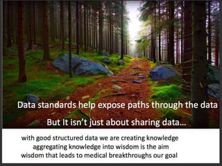 But It isn’t just about sharing data…
 