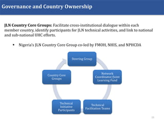 Steering Group
Network
Coordinator/Joint
Learning Fund
Technical
Facilitation Teams
Technical
Initiative
Participants
Country Core
Groups
Governance and Country Ownership
JLN Country Core Groups: Facilitate cross-institutional dialogue within each
member country, identify participants for JLN technical activities, and link to national
and sub-national UHC efforts.
 Nigeria’s JLN Country Core Group co-led by FMOH, NHIS, and NPHCDA
10
 