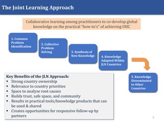 The Joint Learning Approach
1. Common
Problem
Identification
2. Collective
Problem
Solving 3. Synthesis of
New Knowledge 4. Knowledge
Adapted Within
JLN Countries
5. Knowledge
Disseminated
to Other
Countries
Key Benefits of the JLN Approach:
 Strong country ownership
 Relevance to country priorities
 Space to analyze root causes
 Builds trust, safe space, and community
 Results in practical tools/knowledge products that can
be used & shared
 Creates opportunities for responsive follow-up by
partners
Collaborative learning among practitioners to co-develop global
knowledge on the practical “how-to’s” of achieving UHC
6
 