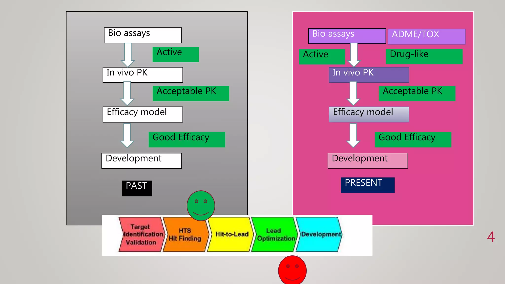 drug-like-property-concepts-in