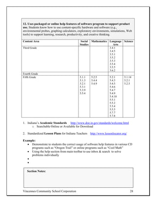 12. Uses packaged or online help features of software program to support product
use. Students know how to use content-specific hardware and software (e.g.,
environmental probes, graphing calculators, exploratory environments, simulations, Web
tools) to support learning, research, productivity, and creative thinking.

Content Area                                 Social Mathematics Language Science
                                            Studies                Arts
Third Grade                                                     3.4.1
                                                                3.4.5
                                                                3.5.1
                                                                3.5.2
                                                                3.5.3
                                                                3.5.4
                                                                3.5.5
                                                                3.6.2
Fourth Grade
Fifth Grade                                 5.1.1    5.2.5          5.2.1      5.1.14
                                            5.1.3    5.4.4          5.4.3      5.2.1
                                            5.2.1    5.4.9          5.4.5      5.2.5
                                            5.3.1                   5.4.6
                                            5.3.9                   5.4.7
                                            5.5.4                   5.4.9
                                                                    5.4.10
                                                                    5.5.1
                                                                    5.5.2
                                                                    5.5.4
                                                                    5.5.5
                                                                    5.7.7
                                                                    5.7.8

1. Indiana’s Academic Standards http://www.doe.in.gov/standards/welcome.html
       o Searchable Online or Available for Download

2. Standardized Lesson Plans for Indiana Teachers http://www.lessonlocator.org/

Example:
   • Demonstrate to students the correct usage of software help features in various CD
     programs such as “Oregon Trail” or online programs such as “Cool Math”
   • Using the help section from main toolbar to use inbox & search to solve
     problems individually
   •
   •

   Section Notes:




Vincennes Community School Corporation                                              28
 