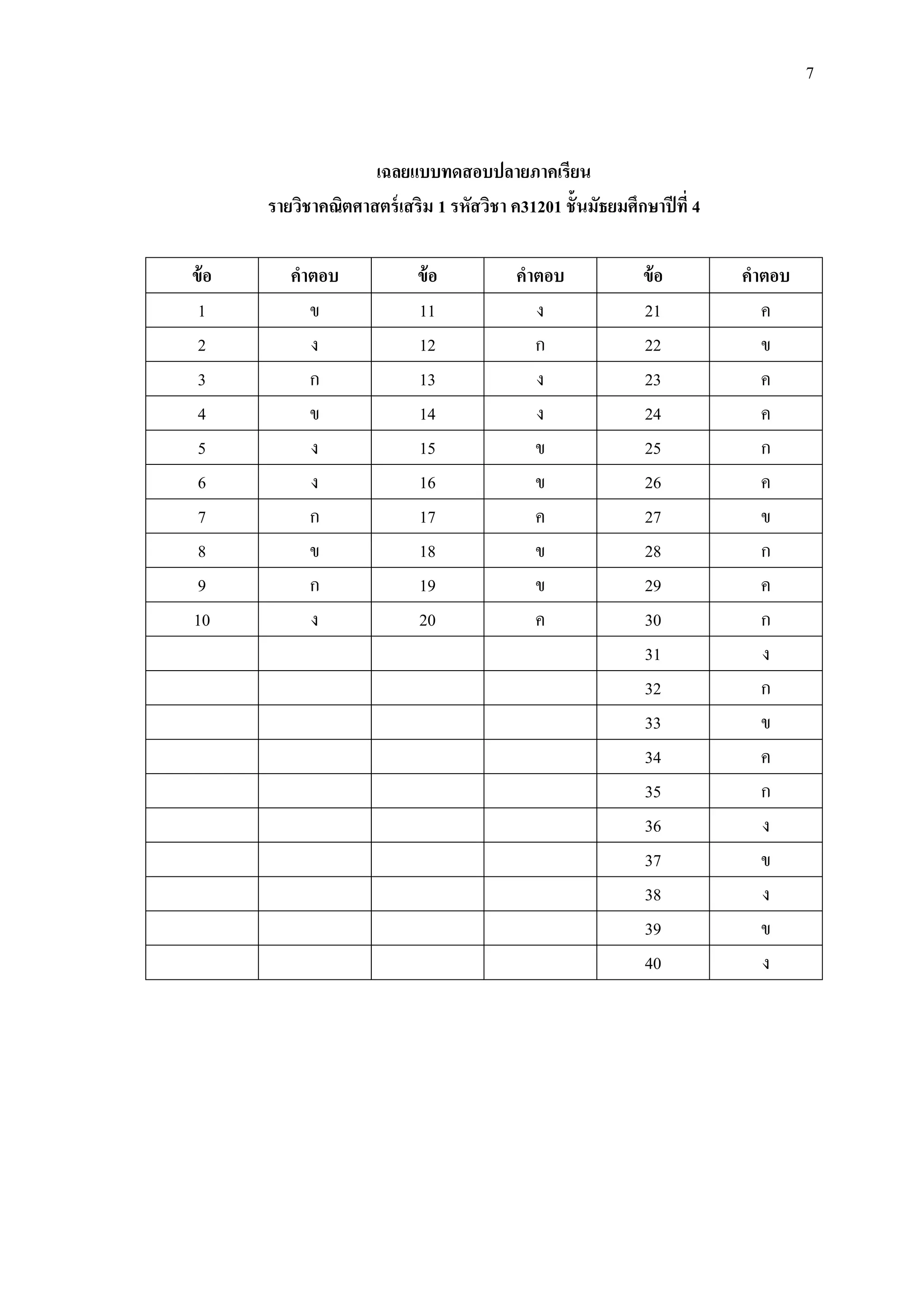 7



                     เฉลยแบบทดสอบปลายภาคเรียน
       รายวิชาคณิตศาสตร์ เสริม 1 รหัสวิชา ค31201 ชั้นมัธยมศึกษาปี ที่ 4

ข้ อ      คาตอบ              ข้ อ          คาตอบ              ข้ อ        คาตอบ
 1          ข                11              ง                21            ค
 2          ง                12              ก                22            ข
 3          ก                13              ง                23            ค
 4          ข                14              ง                24            ค
 5          ง                15              ข                25            ก
 6          ง                16              ข                26            ค
 7          ก                17              ค                27            ข
 8          ข                18              ข                28            ก
 9          ก                19              ข                29            ค
10          ง                20              ค                30            ก
                                                              31            ง
                                                              32            ก
                                                              33            ข
                                                              34            ค
                                                              35            ก
                                                              36            ง
                                                              37            ข
                                                              38            ง
                                                              39            ข
                                                              40            ง
 