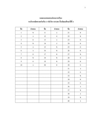7



                     เฉลยแบบทดสอบปลายภาคเรียน
       รายวิชาคณิตศาสตร์ เสริม 1 รหัสวิชา ค31201 ชั้นมัธยมศึกษาปี ที่ 4

ข้ อ      คาตอบ              ข้ อ          คาตอบ              ข้ อ        คาตอบ
 1          ข                11              ง                21            ค
 2          ง                12              ก                22            ข
 3          ก                13              ง                23            ค
 4          ข                14              ง                24            ค
 5          ง                15              ข                25            ก
 6          ง                16              ข                26            ค
 7          ก                17              ค                27            ข
 8          ข                18              ข                28            ก
 9          ก                19              ข                29            ค
10          ง                20              ค                30            ก
                                                              31            ง
                                                              32            ก
                                                              33            ข
                                                              34            ค
                                                              35            ก
                                                              36            ง
                                                              37            ข
                                                              38            ง
                                                              39            ข
                                                              40            ง
 