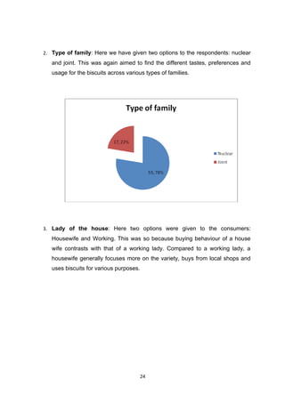 2. Type of family: Here we have given two options to the respondents: nuclear
   and joint. This was again aimed to find the different tastes, preferences and
   usage for the biscuits across various types of families.




3. Lady of the house: Here two options were given to the consumers:
   Housewife and Working. This was so because buying behaviour of a house
   wife contrasts with that of a working lady. Compared to a working lady, a
   housewife generally focuses more on the variety, buys from local shops and
   uses biscuits for various purposes.




                                         24
 