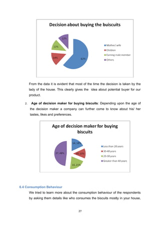 From the data it is evident that most of the time the decision is taken by the
        lady of the house. This clearly gives the idea about potential buyer for our
        product.

   2.    Age of decision maker for buying biscuits: Depending upon the age of
        the decision maker a company can further come to know about his/ her
        tastes, likes and preferences.




6.4 Consumption Behaviour
        We tried to learn more about the consumption behaviour of the respondents
        by asking them details like who consumes the biscuits mostly in your house,


                                          27
 