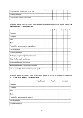 Is preferable in some season of the year

Is easily digestible

Good biscuits are easily available



14. Please rate the following on how important each of the factors are when you buy/use biscuits? (1:
least important, 7: most important)

                                                                1   2     3     4     5       6      7

Freshness

Crispness

Price

Taste

Availability (easy access, in required size)

Advertisements

Brand Name/Image

Packaging (easy to carry/store, attractive)

Other (looks, smell, consistency)

Recommendation of shopkeeper

Recommendation of family/friends/relatives

Can be returned to shopkeeper easily if not good



15. Please rate the performance of the given types of biscuits on each of the attributes on a scale of 1
to 7. (1: performs poorest, 7: performs best)

                                               Tiger Biscuits       Parle G               Sunfeast

Freshness

Crispness

Price

Taste

Availability (easy access, in req size)

Advertisements

Brand Name/Image



                                                     44
 