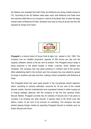AC Nielsen has indicated that both Parle and Britannia are losing market shares to
ITC. According to the AC Nielsen retail sales audit, both Britannia and Parle have
lost volumes while there is an increase in volume of Sunfeast. But, to catch the large
market share of Britannia & Parle, Sunfeast may have to drop its prices and this will
squeeze its margin even lower.




Priyagold is a biscuit brand of Surya Food & Agro Ltd., started in Oct. 1993. The
company has an installed production capacity of 300 tonnes per day and the
capacity utilisation stands at 60 per cent at present. The Priyagold biscuit range is
being produced in the plants located in Noida, Lucknow, Surat, Nadiad and
Faziabad. The company has very good presence in northern part of the country.
After establishing itself in the northern part, the company has now started to spread
its wings in southern part also and thus, making a direct competition with Britannia &
Parle.

The Priyagold brand has seen good growth in the non-glucose biscuit segment,
which, according to industry estimates, accounts for 30 per cent of the overall
biscuits market. Several multinationals have expressed interest in either buying out
or forging strategic alliances with the company to tap the ever growing Indian
Biscuits Market. Priyagold currently has 23 varieties of biscuits and it has plans to
increase it by foraying into salty biscuits. It spends close to Rs 45-50 crore (Rs
billion), nearly 10 per cent of its turnover on marketing. The company has also
started tapping foreign market by exporting Priyagold biscuits to markets such as
Dubai, Muscat and Oman.




                                          21
 