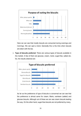 Here we can see that mostly biscuits are consumed during evenings and
      mornings. We can spot a trend. Generally this is the time when biscuits
      are taken with the tea.

3. Type of biscuits preferred: There are various types of biscuits available in
   the market. A few of them are glucose, cream, marie, sugar-free, salted etc.
   So, the results obtained are:




      As far as the preference of type of biscuits is concerned we can see that
      the preference is almost same for cream, Marie, namkeen (salted) and
      glucose biscuits. Although out of these we can see cream biscuits leading
      the way. On the other hand, sugar-free biscuits are not preferred by many.


                                     29
 