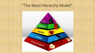 “The Need Hierarchy Model”.
 