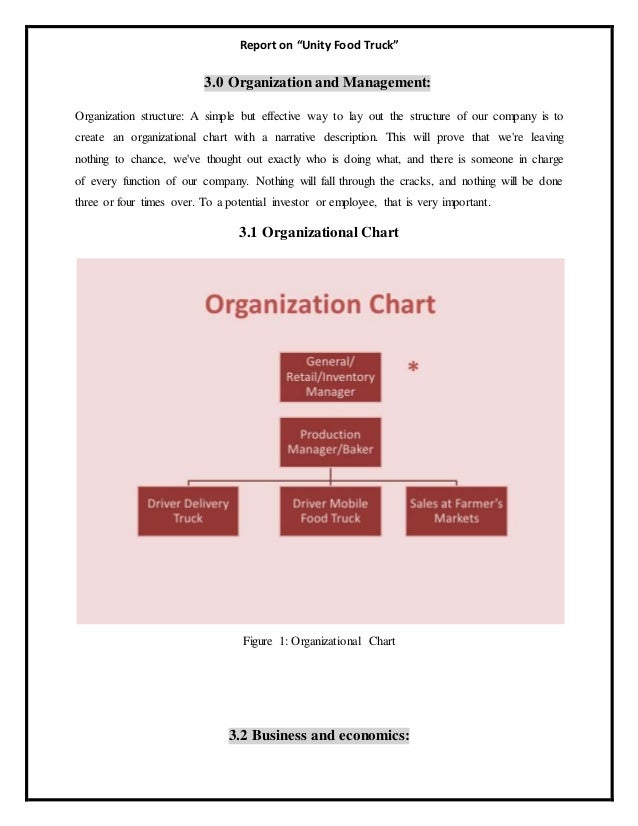 Food Business Organizational Chart