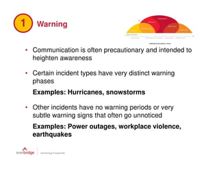 Communicating During the Six Stages of a Crisis | PDF