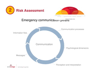 Communicating During the Six Stages of a Crisis | PDF